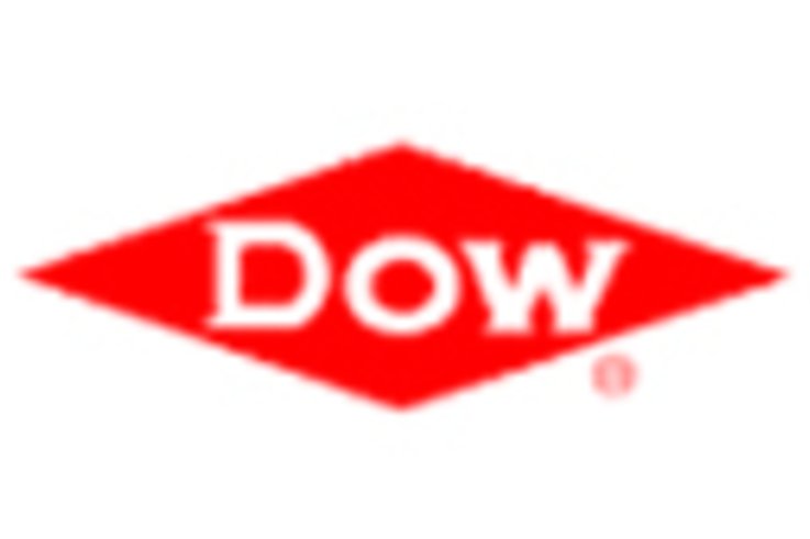Dow Agrochemicals