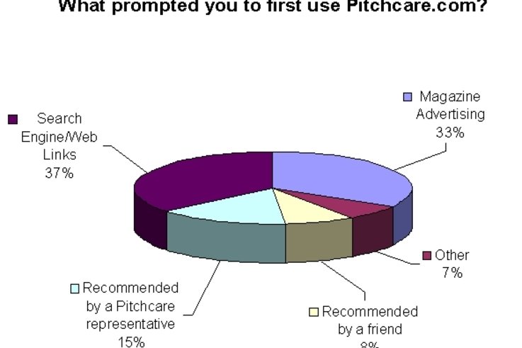 November 2002 Questionnaire Results