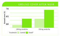 iSeed Ground Cover Graph.jpg
