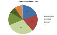 Greater London Canopy Cover