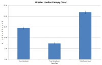 Greater London Tree Canopy Cover