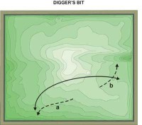 STRIFig.3-Diggers-Bit.jpg