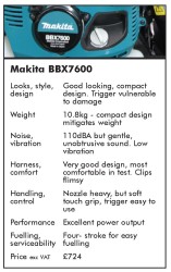 Makita BBX7600