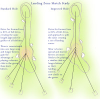 landing zone sketch study