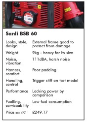 Sanli BSB60