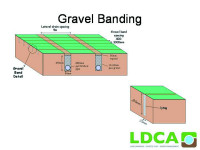 LDCA pic gravel banding.jpg