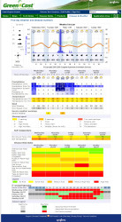 GreenCast five-day weather & disease forecast - 15 July 2009.jpg