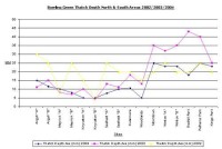 borrnemouth-bowls-graph.jpg